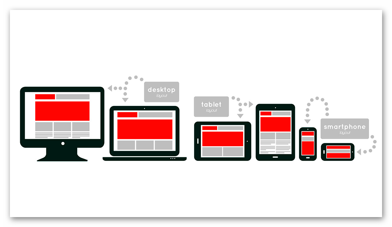 Адаптивная верстка html css. Адаптивная верстка сайта. Адаптивный дизайн. Адаптивный веб-дизайн. Адаптивный дизайн сайта.