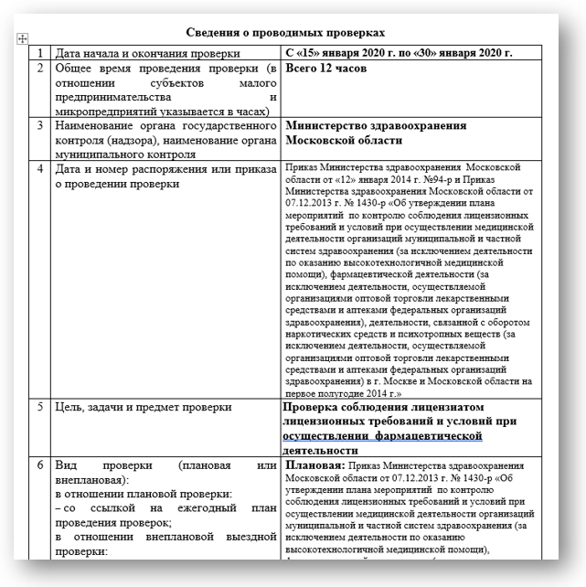 Внеплановая проверка ГИТ в 2024 году: к чему должен быть готов кадровик