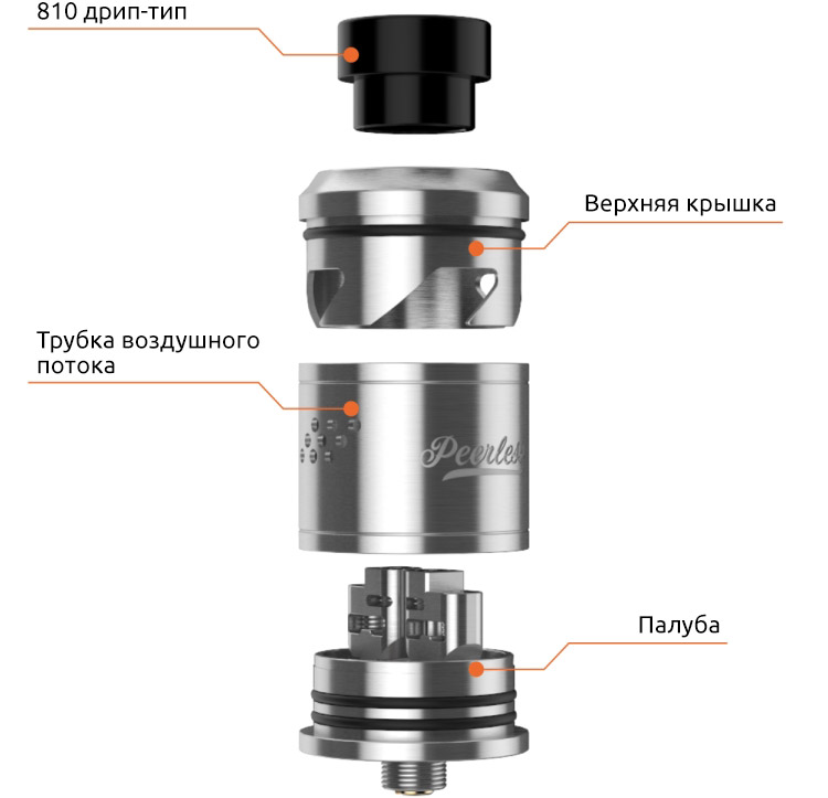 Конструкция GeekVape Peerless Special Edition RDA