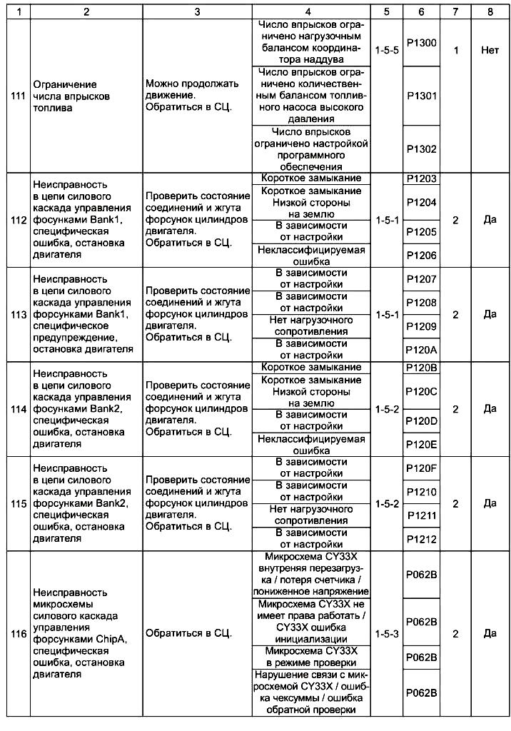 Ошибки 111-116