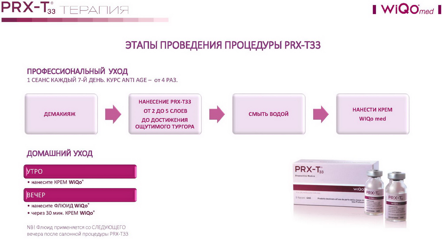 Протокол процедуры PRX T33 