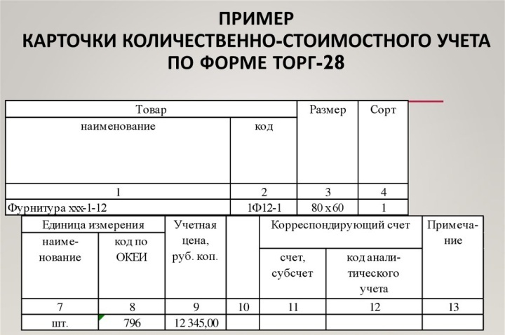 Форма учета 10. Карточка количественно-стоимостного учета (форма № торг-28).