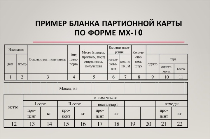 Заполнять карточку партионного учета от руки довольно долго