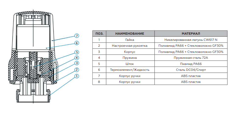 Термостатическая головка Rommer RHT-0002-103015 - конструкция и материалы