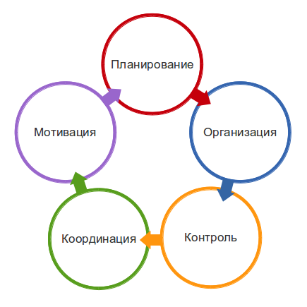 Зачем нужен бизнес-план