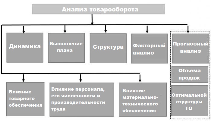 Чем является план товарооборота и выпуска продукции