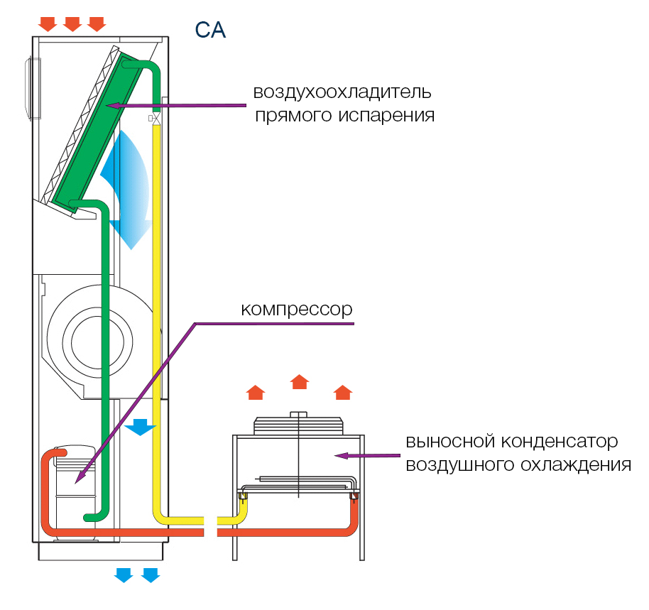 Схема монтажа прецизионного кондиционера