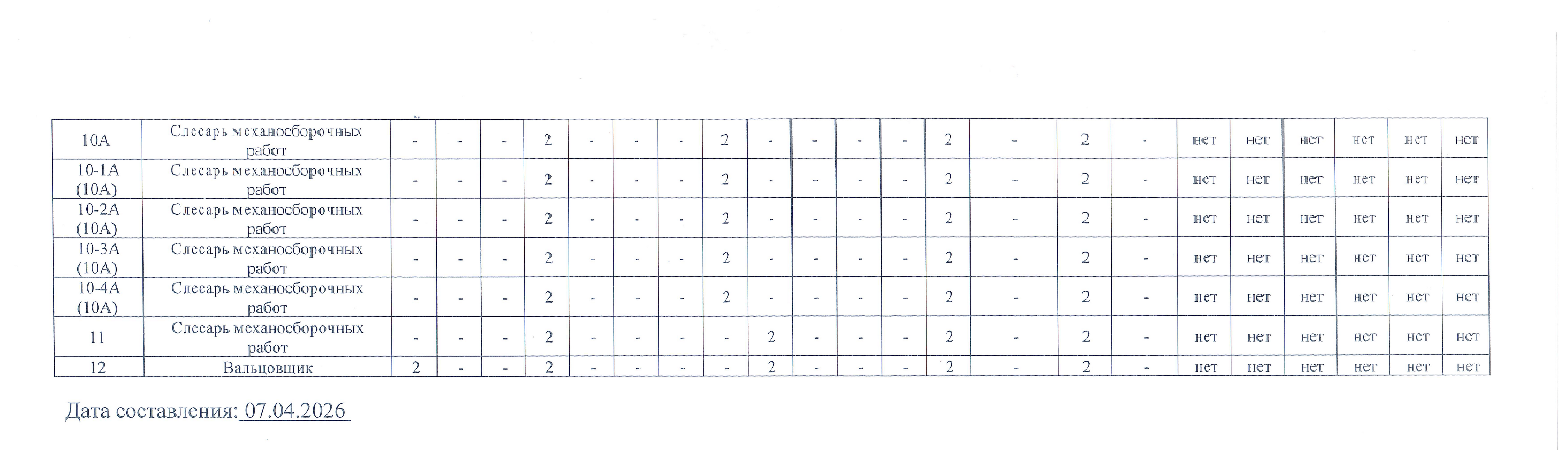 Сводная ведомость результатов проведения СОУТ _Страница_2_2.png