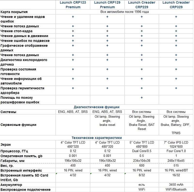 launch_x431_pro_gt_sravnitel_naja_tablica2.jpg