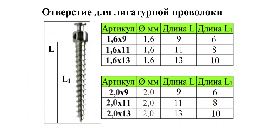 Ортодонтические_винты_размеры.png