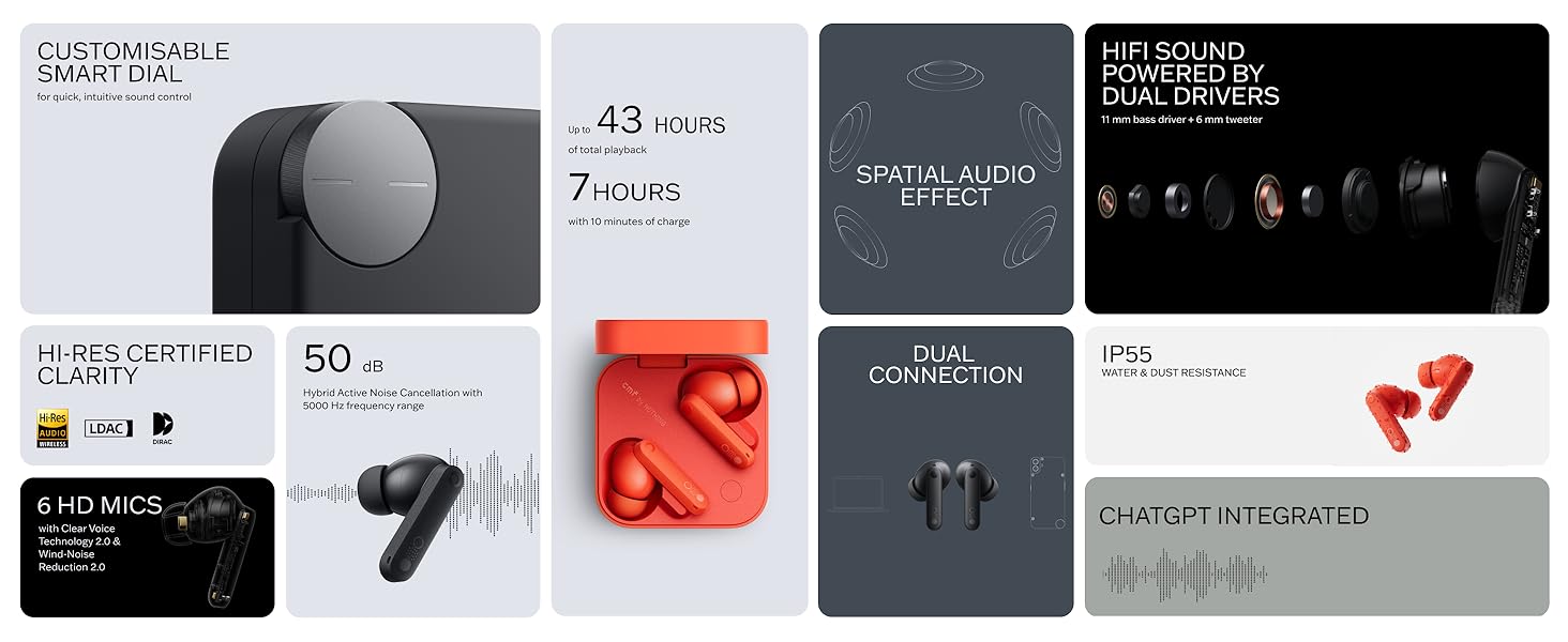 купить CMF by Nothing Buds Pro 2, Dark Grey купить CMF by Nothing Buds Pro 2, Dark Grey.jpg
