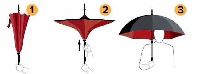 зонт-наоборот