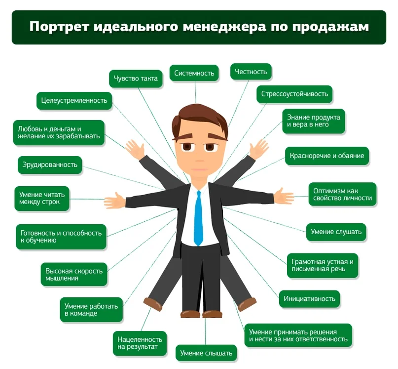 портрет идеального менеджера 
