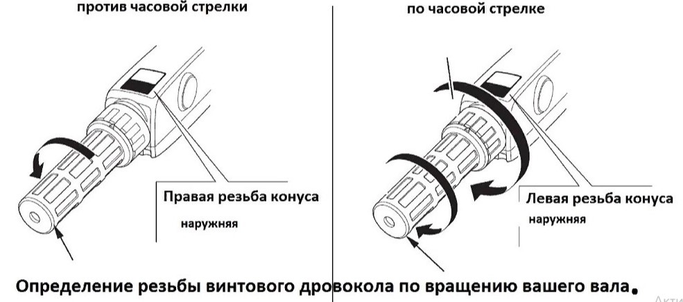 Определение резьбы дровокола по вращению вала