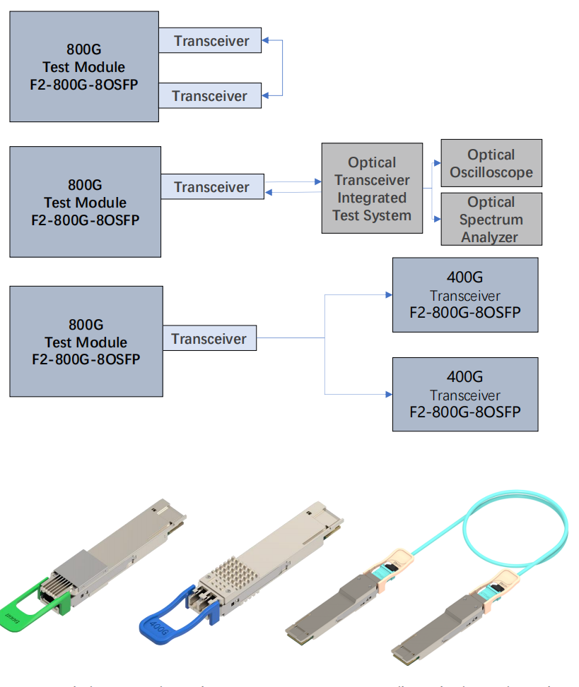 Xinertel DarSen 210 Test scenario Xinertel DarSen 210 Test scenario