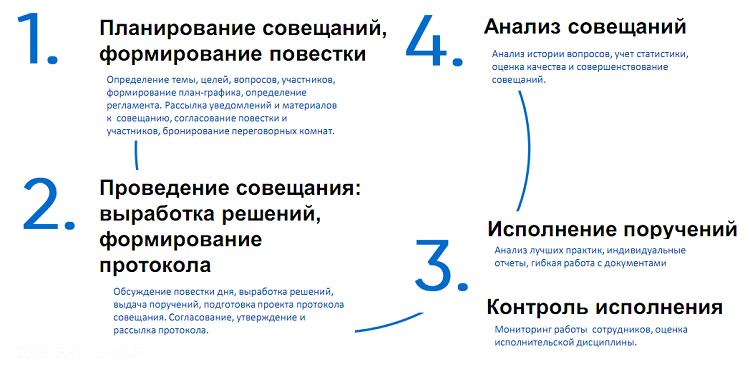 подготовка к совещанию