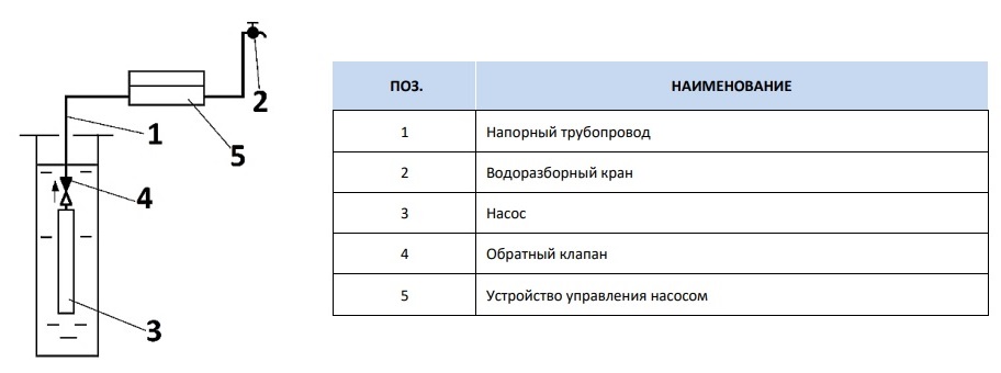 Пример установки блока Brio 2000 M