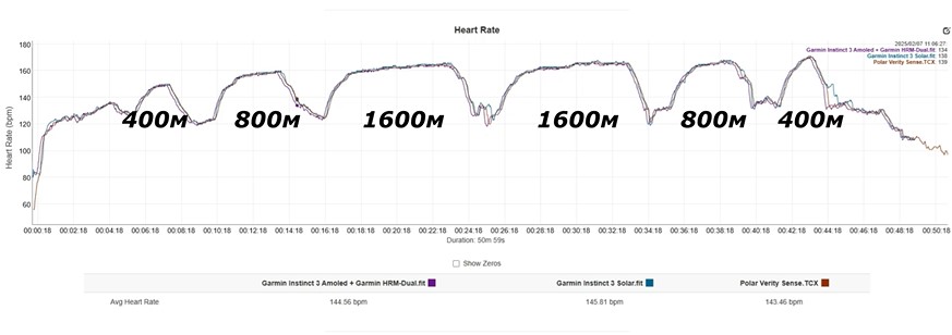 Garmin-Instinct-Amoled-Solar-obzor-113 Garmin-Instinct-Amoled-Solar-obzor-113.jpg