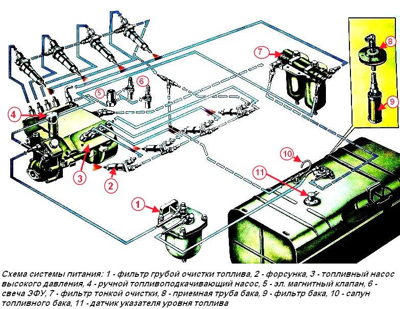 Ямз 236 схема топливных трубок