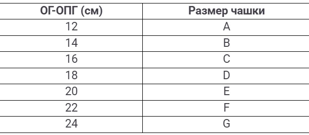 таблица 3 опг.jpg