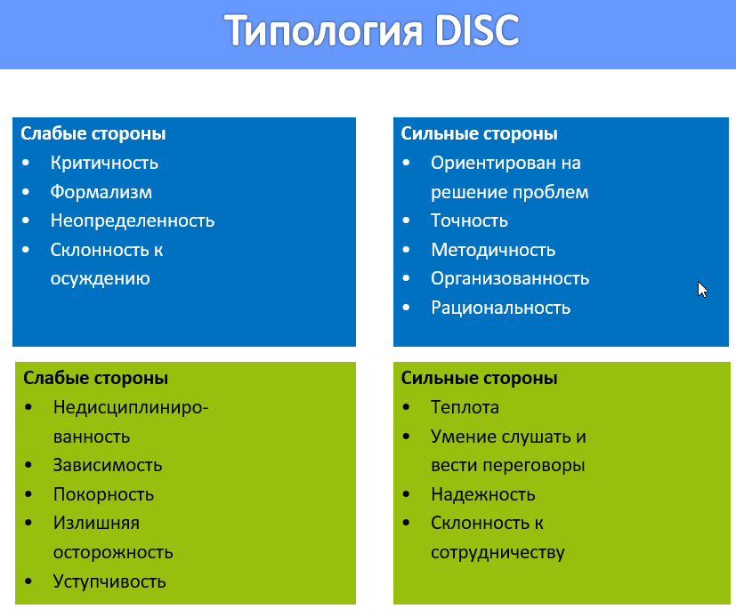 Психология цвета DISC - типы личностей, правила определения и коммуникации