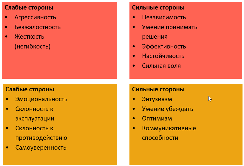 Психология цвета DISC - типы личностей, правила определения и коммуникации