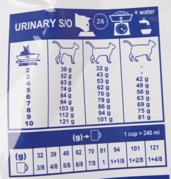 Royal Canin Urinary S/O LP34 ‒ диетическое кормление кошек с МКБ