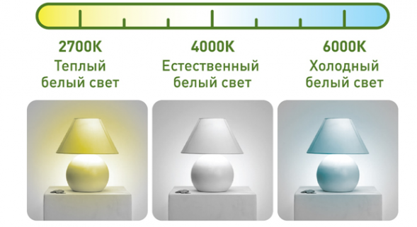 Холодный белый и теплый белый в интерьере