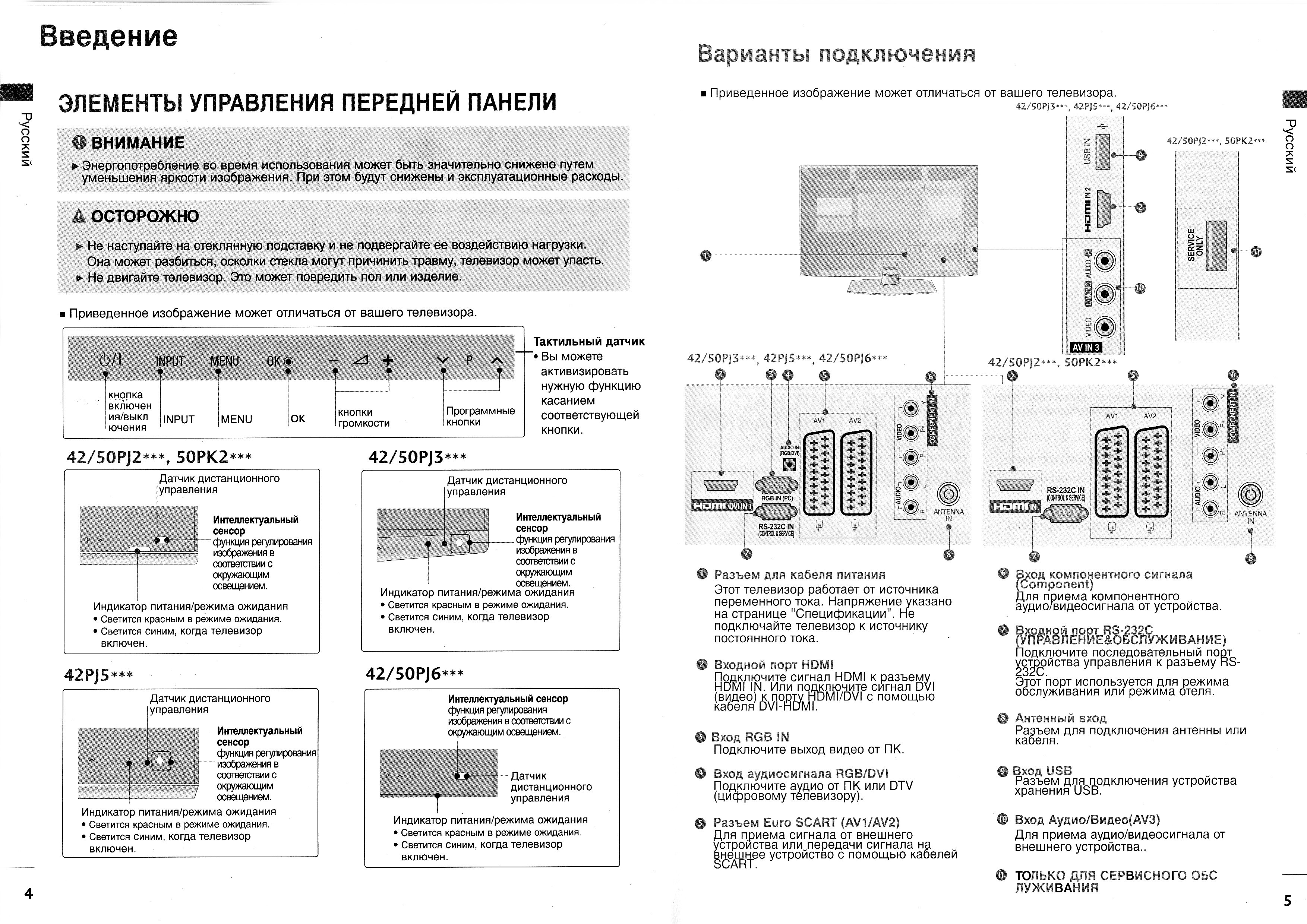 Lg ошибка 106. Инструкция к телевизору LG. ТВ LG 42lw4500 схема блока питания. Инструкция телевизор LG клавиатура.