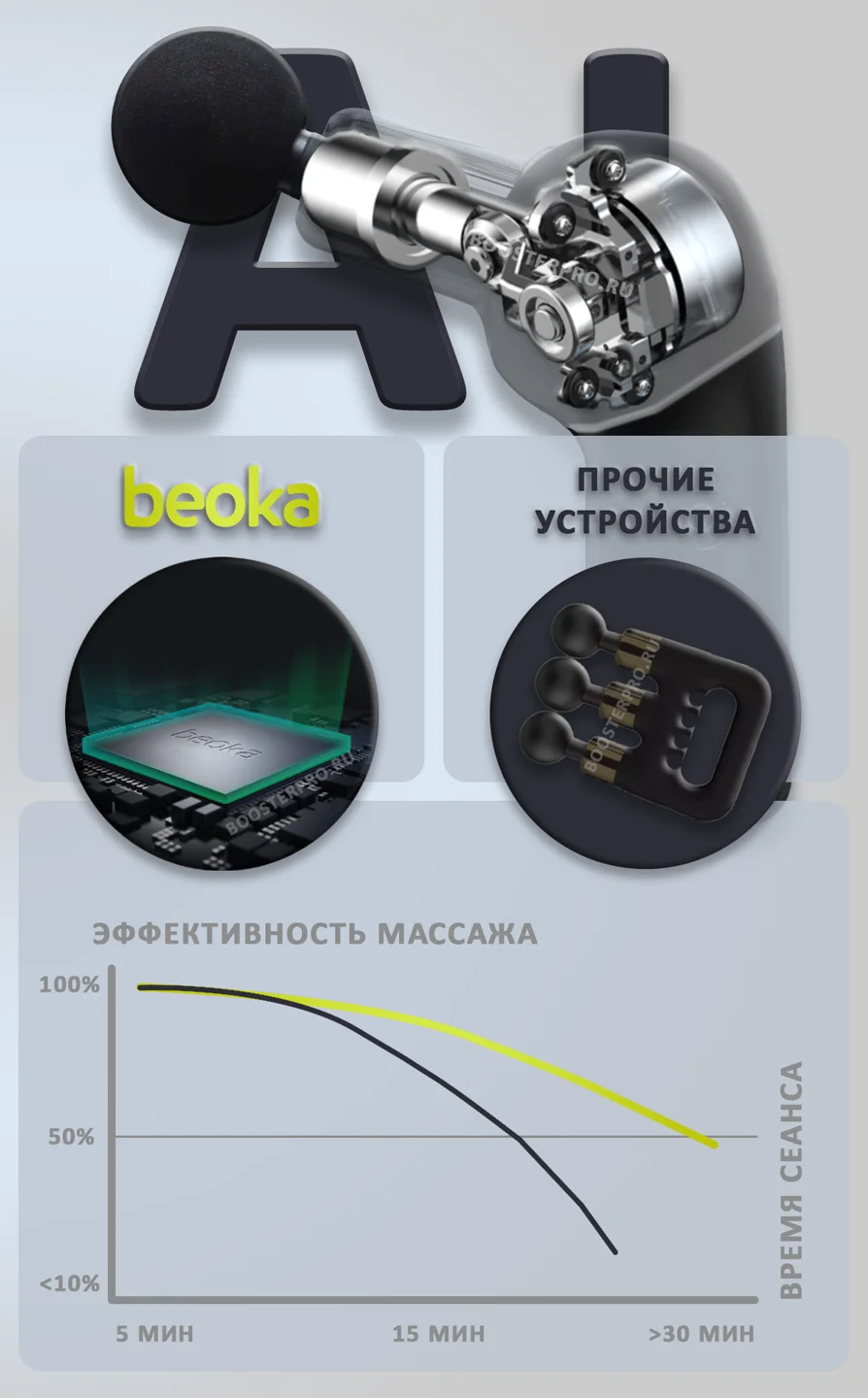 Beoka Transformer система контроля давления