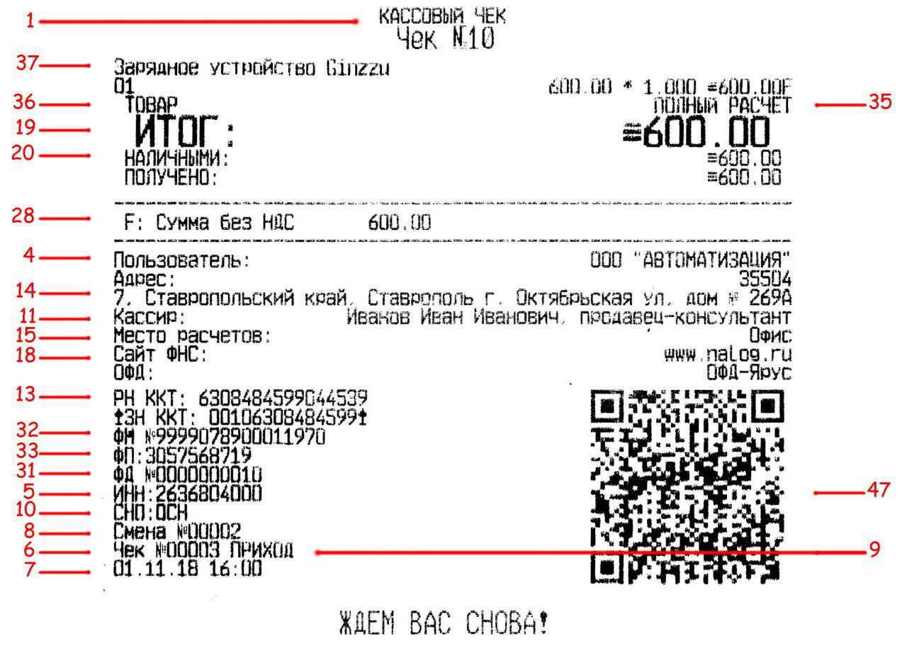 2 чека. Формат кассового чека 1.05. Кассовый чек 80 мм. Номер кассового чека Атол. Чек ККТ ширина 80мм.