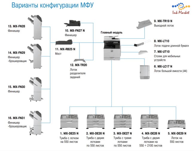 Опции Sharp MX2630NEE
