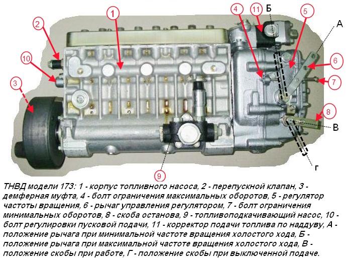 Привод тнвд ямз 238 нового образца устройство