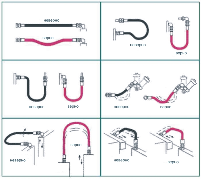 Правильное и неправильное положение подводки