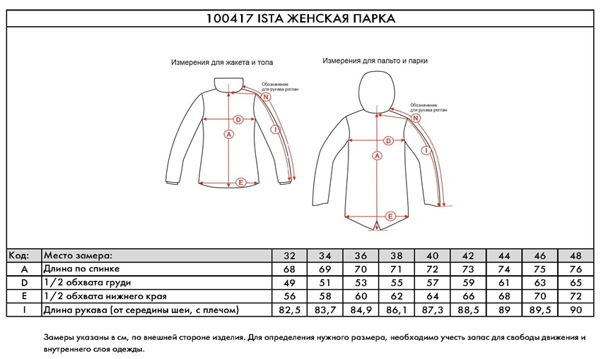 ISTA.jpg