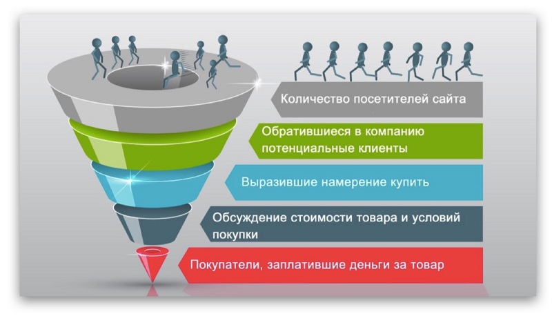 
  Что такое лидогенерация - эффективные способы лидогенерации интернет-магазина

