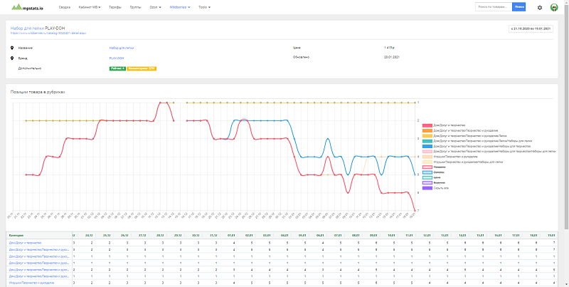 Расширение мпстатс для вайлдберриз. Мпстат Аналитика. Мпстатс логотип. Мпстатс Аналитика маркетплейсов. Скриншоты мпстат.