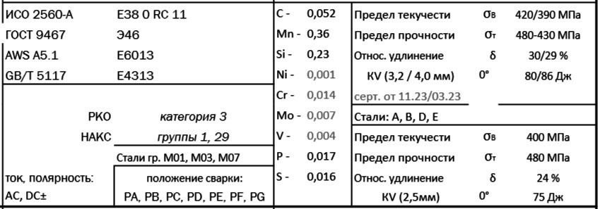 S-46.15 Universal замена электродов ESAB OK GoldRox; МР-3; KR 3000; GB 422; АНО 21; OK 46
