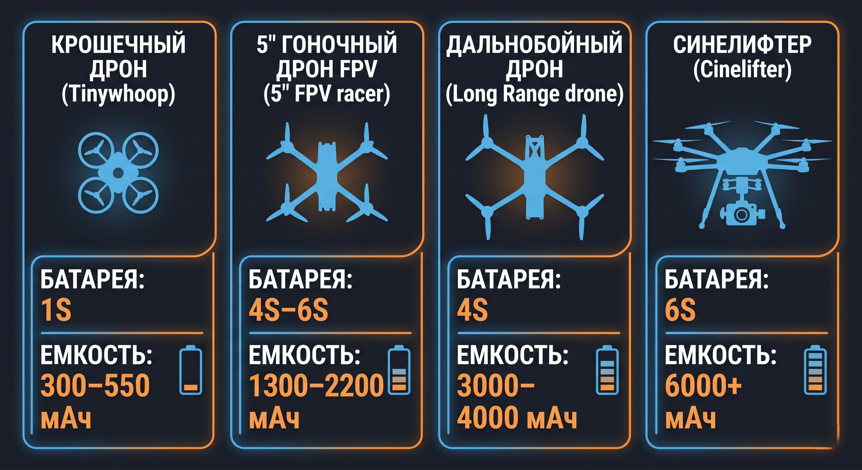 Типы дронов и рекомендованные аккумуляторы &mdash; Tinywhoop, FPV 5", лонгрейнж, кинематографический