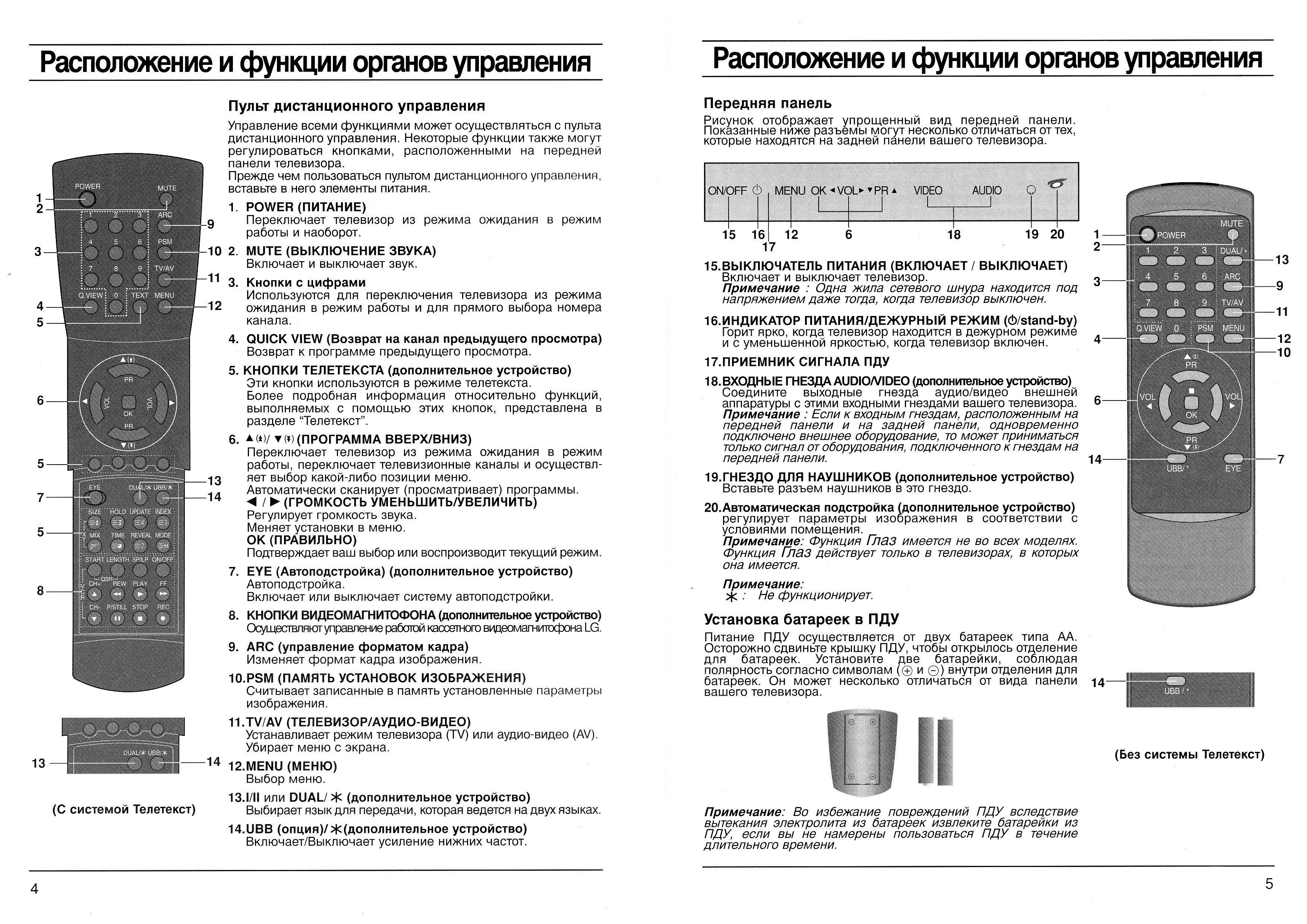 Lg cf 21f69 схема