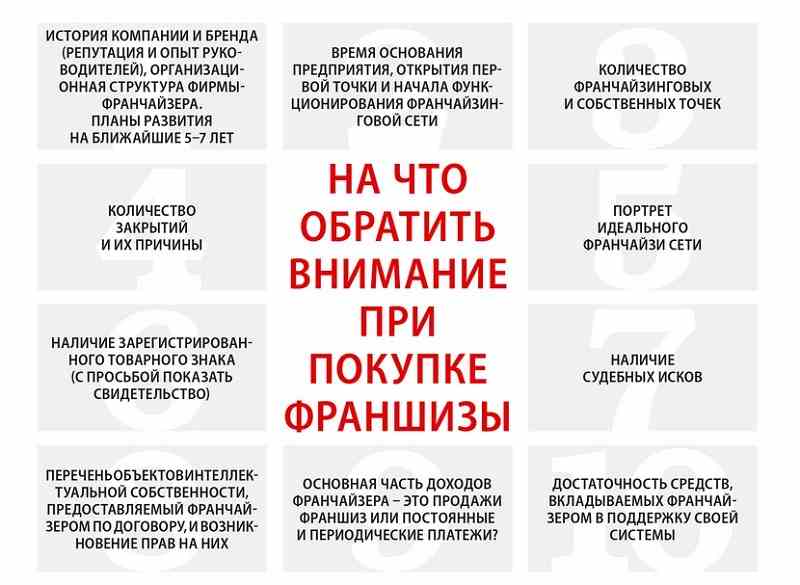 Франшиза Taiga Organica - магазин полезных продуктов | Цена, условия и отзывы