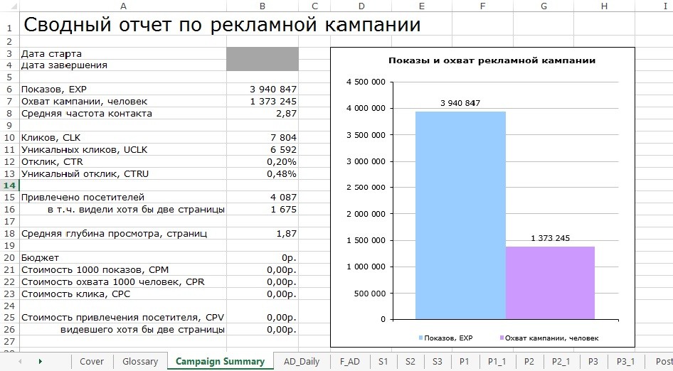 Отчет о выполненной работе от рекламного агентства