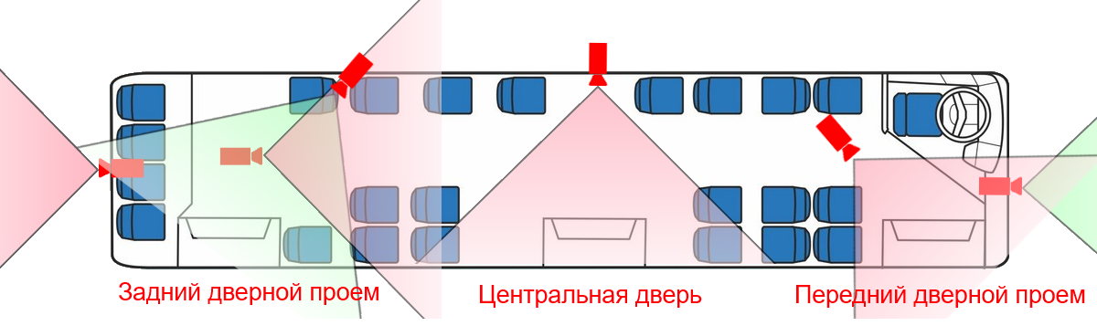 Расположение автобусов. Схема размещения камер в автобусе. Схема расположения видеокамер в автобусе. Видеонаблюдение в маршрутке схема. Схема установки видеокамер в автобусе.