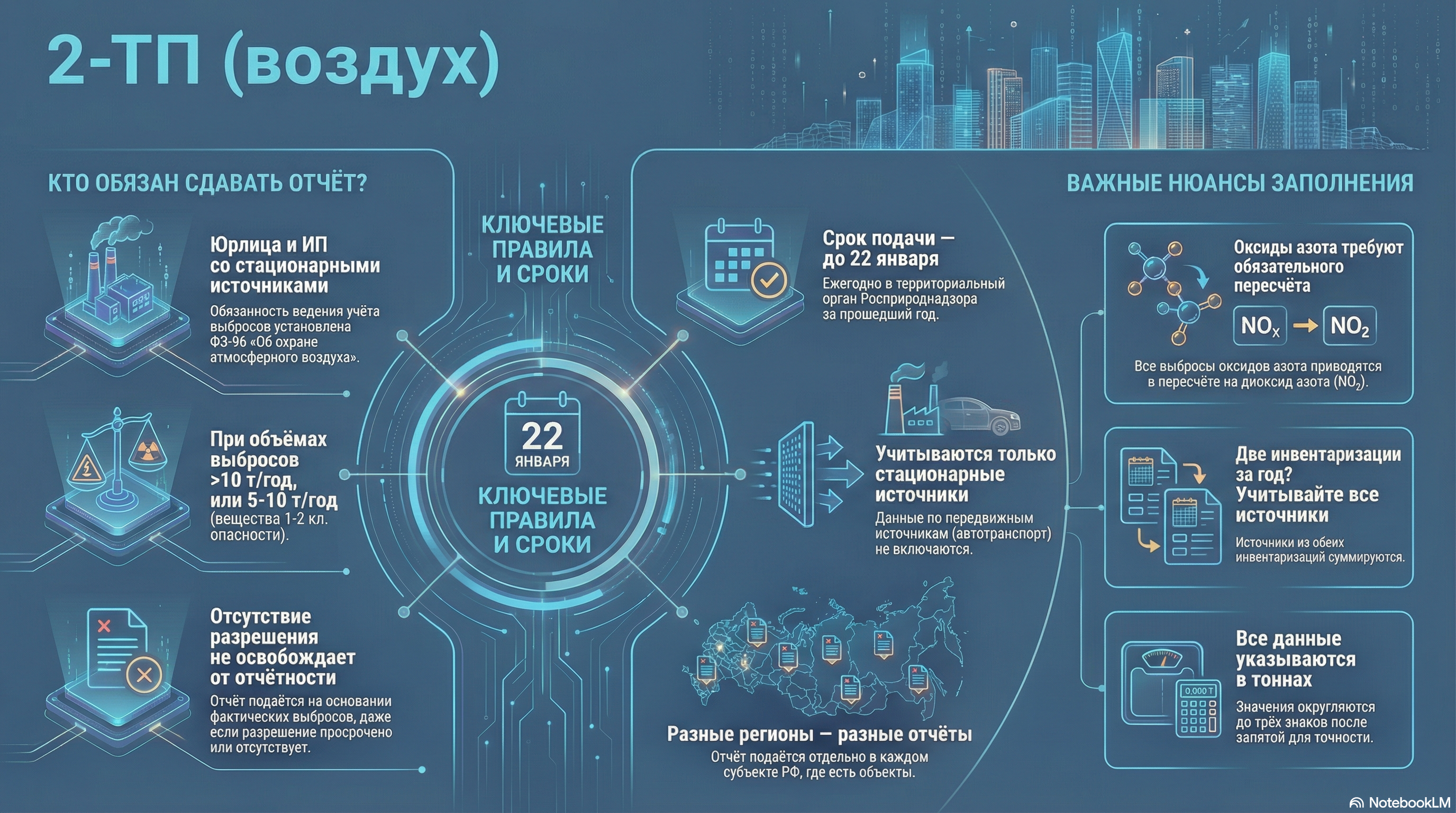 Отчёт 2-ТП (воздух): Правовые основы, критерии и практические нюансы заполнения