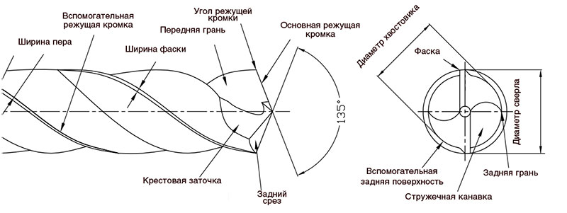 Угол-заточки-HSS-G.jpg