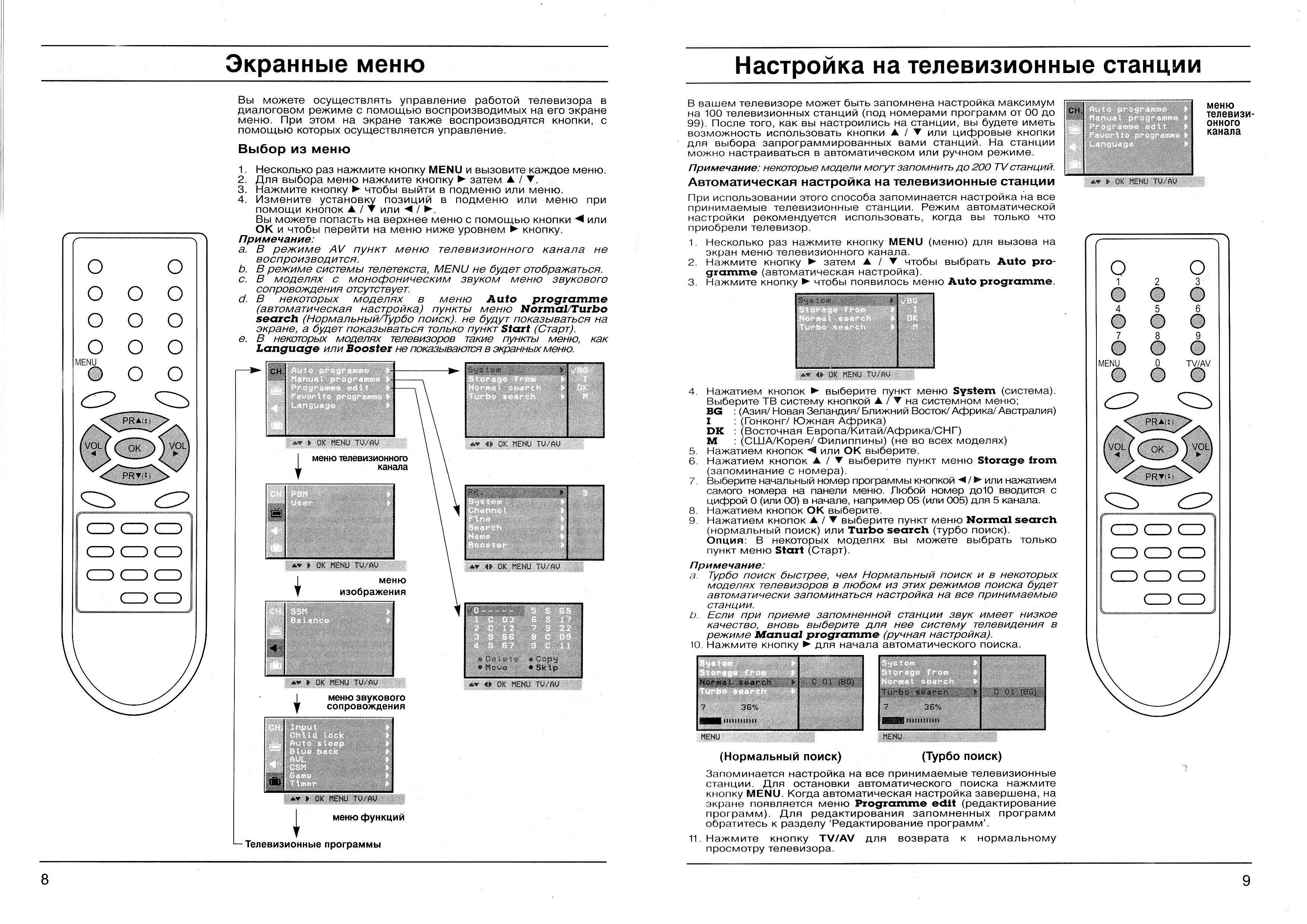 Lg cf 21f30k схема