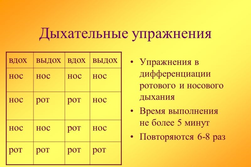 Тренировка дыхания. Дыхательные упражнения для ринолаликов. Упражнения на дыхание при ринолалии. Дыхательная гимнастика при ринолалии. Дифференциация ротового и носового выдоха упражнения.