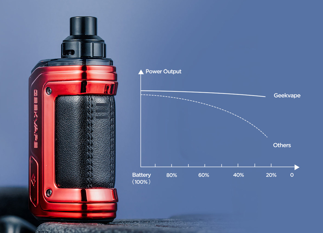 GeekVape H45 (Aegis Hero 2) Kit