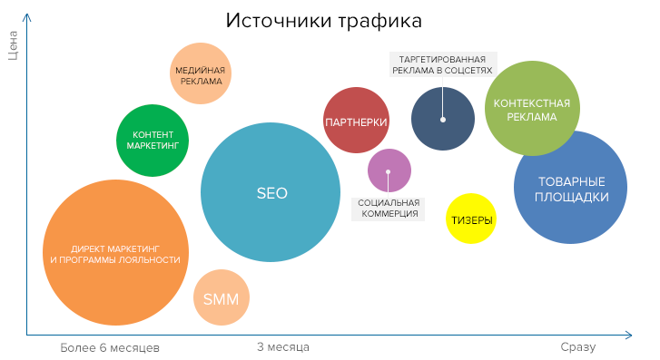 источники трафика