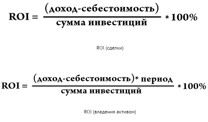 Коэффициент возврата инвестиций